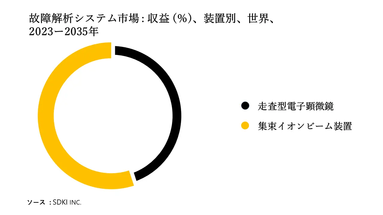 1686734724_7242.Failure analysis system market Size.webp